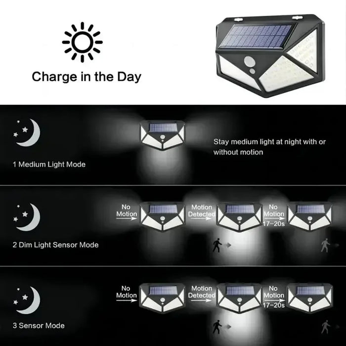 Solenergi LED-lampa - Multifunktionell solenergidriven strålkastare, vattentät, med rörelsesensor - Idealisk för utomhus trädgårdsdekoration