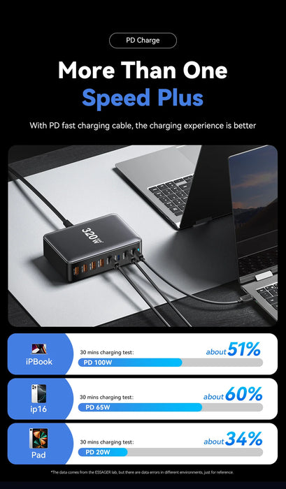 320W GaN 8‑Port Desktop Charger — 4×USB‑C & 4×USB‑A, 100W PD