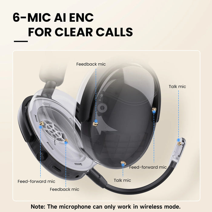 Oneodio SuperEQ A200 - Trådlösa Bluetooth 5.4-hörlurar med hybrid aktiv brusreducering och Hi-Res-ljud - Perfekt over-ear headset med 6-mikrofon AI ENC för akustiska entusiaster